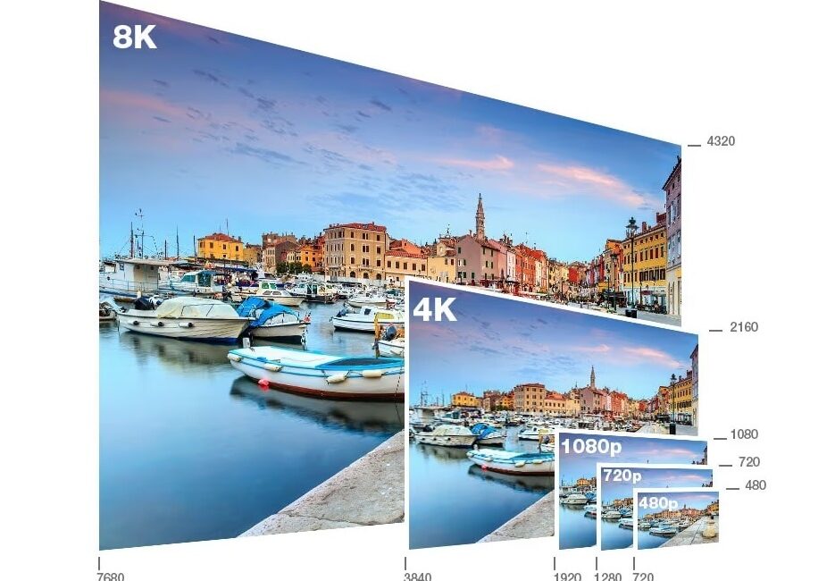 Résolutions UHD